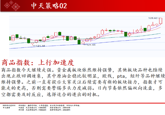 中天期货:商品指数上行加速度 原油开始反弹 第2张 中天期货:商品指数上行加速度 原油开始反弹 第2张