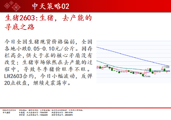 中天期货:商品指数上行加速度 原油开始反弹 第4张 中天期货:商品指数上行加速度 原油开始反弹 第4张