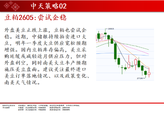 中天期货:商品指数上行加速度 原油开始反弹 第7张 中天期货:商品指数上行加速度 原油开始反弹 第7张