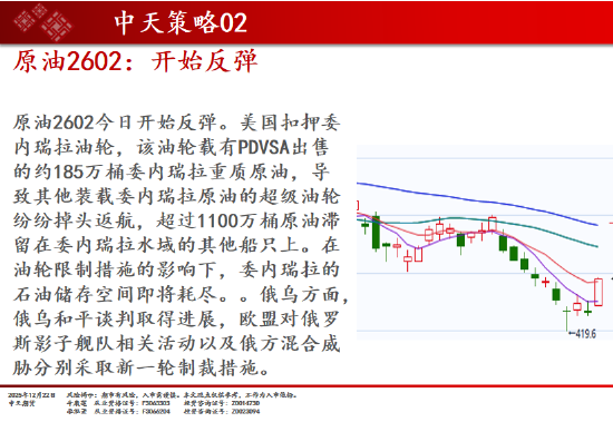 中天期货:商品指数上行加速度 原油开始反弹 第9张 中天期货:商品指数上行加速度 原油开始反弹 第9张