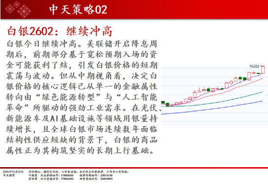 中天期货:商品指数上行加速度 原油开始反弹 第11张 中天期货:商品指数上行加速度 原油开始反弹 第11张