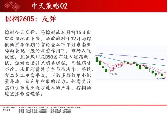 中天期货:商品指数上行加速度 原油开始反弹 第13张 中天期货:商品指数上行加速度 原油开始反弹 第13张