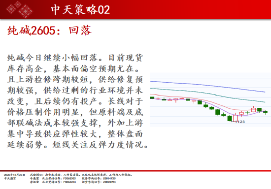 中天期货:商品指数上行加速度 原油开始反弹 第14张 中天期货:商品指数上行加速度 原油开始反弹 第14张
