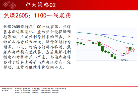 中天期货:商品指数上行加速度 原油开始反弹 第15张 中天期货:商品指数上行加速度 原油开始反弹 第15张