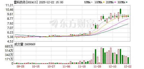 雷科防务:公司生产经营均正常 第1张 雷科防务:公司生产经营均正常 第1张