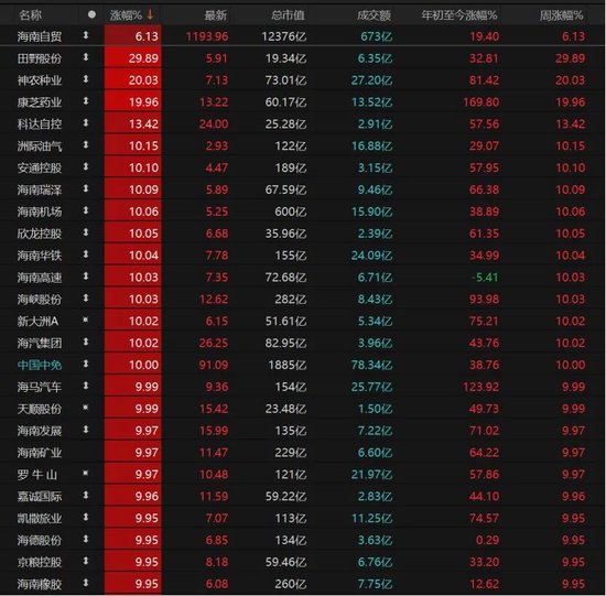 A股放量上涨,这些板块爆发! 第8张 A股放量上涨,这些板块爆发! 第8张
