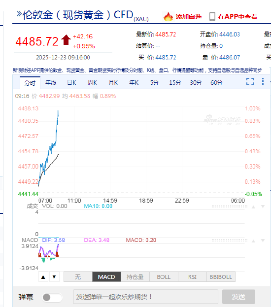 人民币兑美元中间价较上日调升49点至7.0523 升值至2024年9月30日以来最高! 第4张 人民币兑美元中间价较上日调升49点至7.0523 升值至2024年9月30日以来最高! 第4张