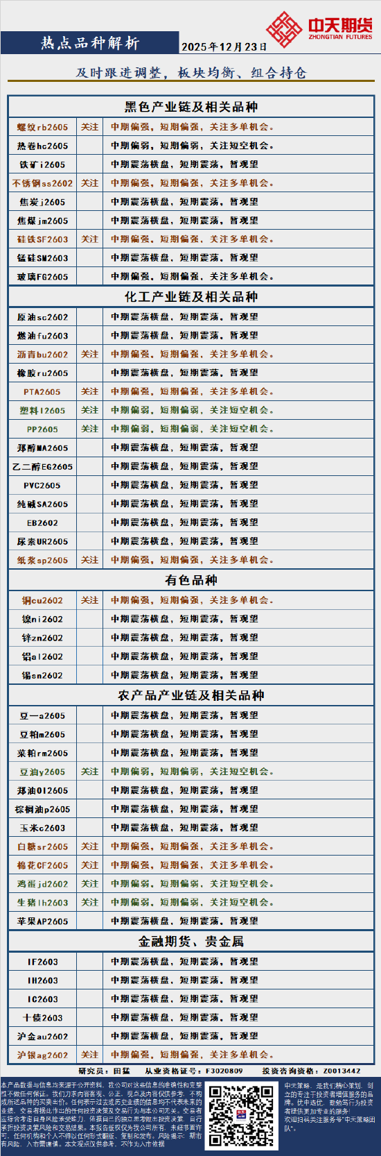 中天策略:12月23日市场分析  第3张