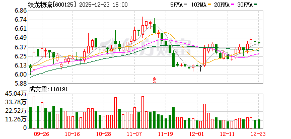 铁龙物流:公司选择在定期报告中披露对应期末时点的股东人数信息 第1张 铁龙物流:公司选择在定期报告中披露对应期末时点的股东人数信息 第1张