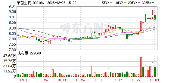 控股股东拟变更为广州德福营养，莱茵生物12月24日起复牌  第1张