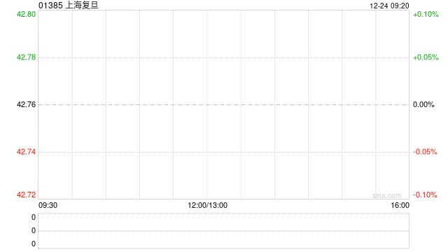 上海复旦:国盛投资拟斥资约51.44亿元收购公司12.99%股权 将成为公司第一大股东 第1张 上海复旦:国盛投资拟斥资约51.44亿元收购公司12.99%股权 将成为公司第一大股东 第1张