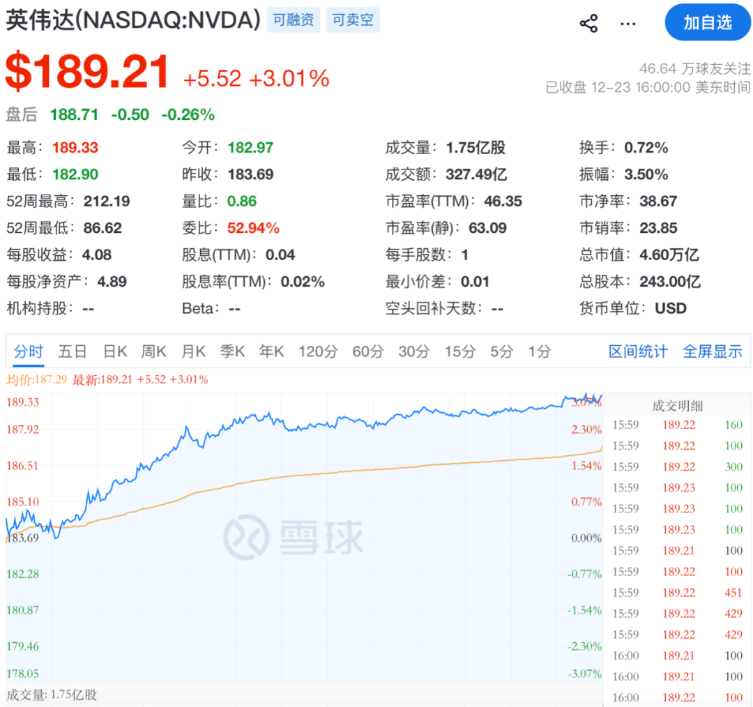 利好突袭!刚刚,全线大涨! 第1张 利好突袭!刚刚,全线大涨! 第1张