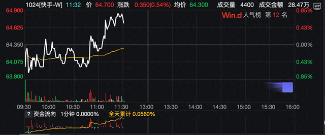 暗网曾叫卖“快手直播订单数据”，股价回涨后快手仍需解答风控考题  第1张