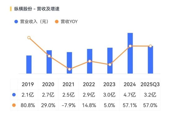 纵横股份点评:专注工业无人机,但还在生死线上挣扎! 第3张 纵横股份点评:专注工业无人机,但还在生死线上挣扎! 第3张