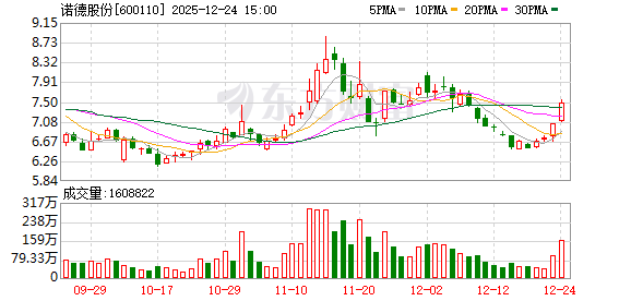 诺德股份:公司核心优势集中在四大维度 第1张 诺德股份:公司核心优势集中在四大维度 第1张