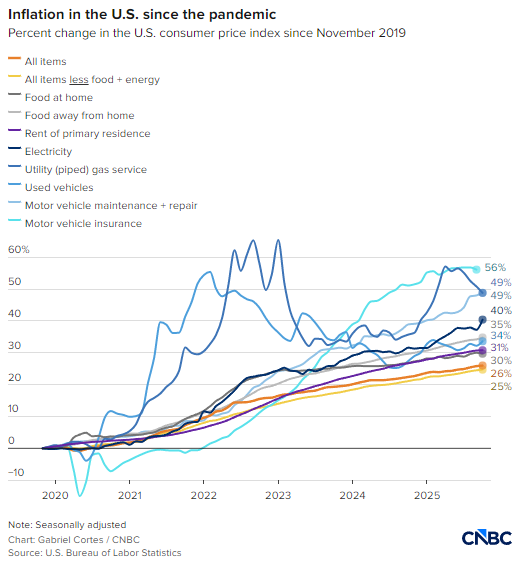 买不起成热议焦点,多张图表揭示背后缘由 第2张 买不起成热议焦点,多张图表揭示背后缘由 第2张