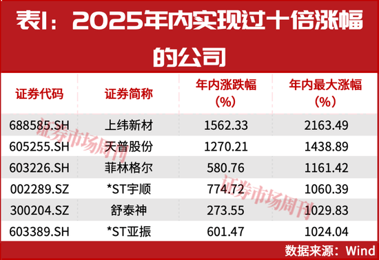 下一只十倍股或从这里诞生! 第1张 下一只十倍股或从这里诞生! 第1张