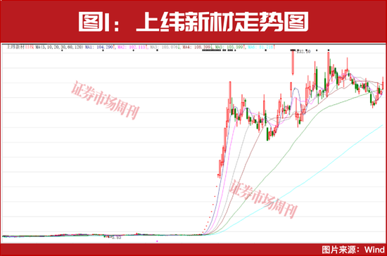下一只十倍股或从这里诞生! 第2张 下一只十倍股或从这里诞生! 第2张