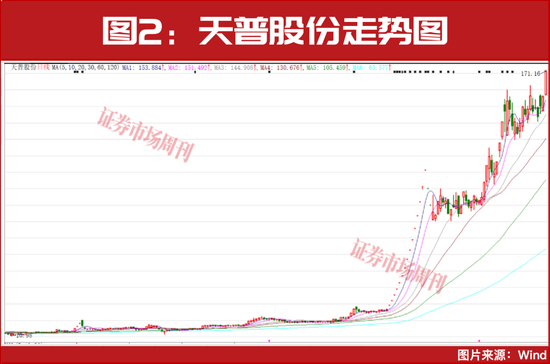 下一只十倍股或从这里诞生! 第3张 下一只十倍股或从这里诞生! 第3张