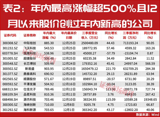 下一只十倍股或从这里诞生! 第4张 下一只十倍股或从这里诞生! 第4张