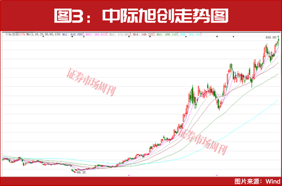 下一只十倍股或从这里诞生! 第5张 下一只十倍股或从这里诞生! 第5张