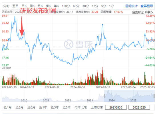 收18万吹票,原东财证券首席分析师喜提银手镯 第5张 收18万吹票,原东财证券首席分析师喜提银手镯 第5张