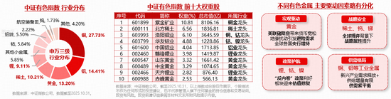 续刷上市新高!有色ETF华宝(159876)拉升2.3%,近2日狂揽5611万元!机构:三条主线引领有色价格中枢抬升 第3张 续刷上市新高!有色ETF华宝(159876)拉升2.3%,近2日狂揽5611万元!机构:三条主线引领有色价格中枢抬升 第3张