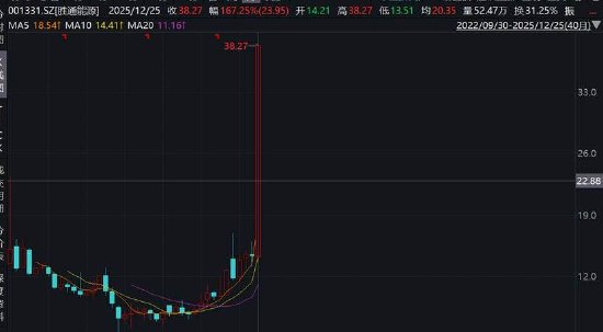 优必选控股锋利股份背后:缺钱拓宽融资渠道还是跟风套利?主业仍“失血” 第4张 优必选控股锋利股份背后:缺钱拓宽融资渠道还是跟风套利?主业仍“失血” 第4张