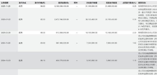 优必选控股锋利股份背后:缺钱拓宽融资渠道还是跟风套利?主业仍“失血” 第6张 优必选控股锋利股份背后:缺钱拓宽融资渠道还是跟风套利?主业仍“失血” 第6张