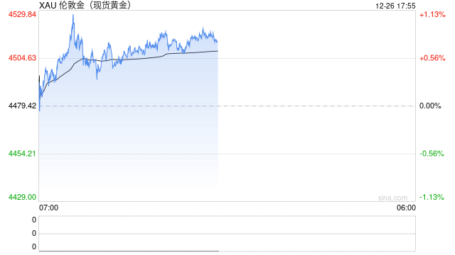 年终回顾 | 2025年的黄金瞬间 第2张 年终回顾 | 2025年的黄金瞬间 第2张
