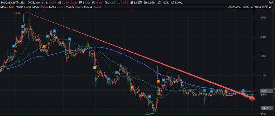 同仁堂品牌授权翻车？99%高纯南极磷虾油有效含量为0 上市公司虽发文澄清或也难独善其身  第4张