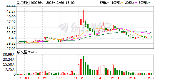 盘龙药业:AI在中药领域的应用仍属前沿探索 第1张 盘龙药业:AI在中药领域的应用仍属前沿探索 第1张