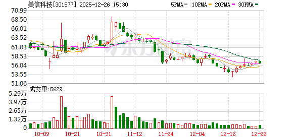美信科技:公司主要产品为信号类磁性元器件和功率类磁性元器件产品 第1张 美信科技:公司主要产品为信号类磁性元器件和功率类磁性元器件产品 第1张