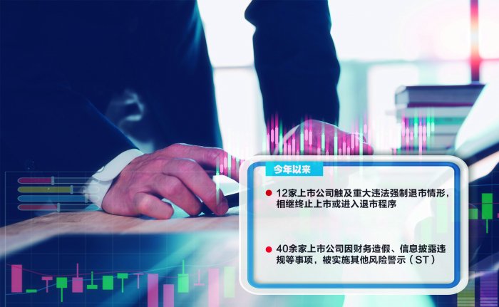 监管重拳出击 加速净化市场 2025年十余家上市公司触及重大违法强制退市情形 第1张 监管重拳出击 加速净化市场 2025年十余家上市公司触及重大违法强制退市情形 第1张