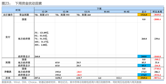 财通证券:1月资金扰动加大,央行呵护吗? 第5张 财通证券:1月资金扰动加大,央行呵护吗? 第5张