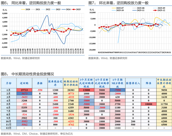 财通证券:1月资金扰动加大,央行呵护吗? 第13张 财通证券:1月资金扰动加大,央行呵护吗? 第13张