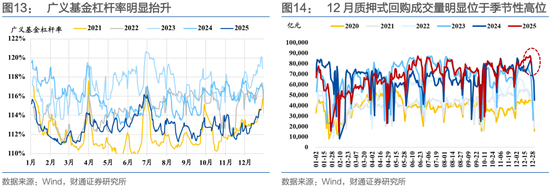 财通证券:1月资金扰动加大,央行呵护吗? 第16张 财通证券:1月资金扰动加大,央行呵护吗? 第16张