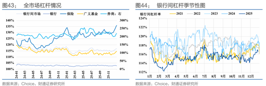 财通证券:1月资金扰动加大,央行呵护吗? 第33张 财通证券:1月资金扰动加大,央行呵护吗? 第33张