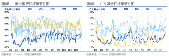 财通证券:1月资金扰动加大,央行呵护吗? 第34张 财通证券:1月资金扰动加大,央行呵护吗? 第34张