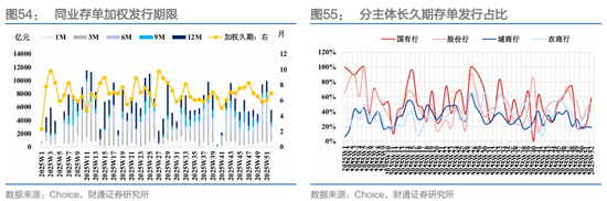 财通证券:1月资金扰动加大,央行呵护吗? 第39张 财通证券:1月资金扰动加大,央行呵护吗? 第39张