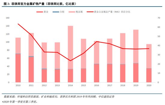 中信建投:央行购金的已知和未知 第4张 中信建投:央行购金的已知和未知 第4张