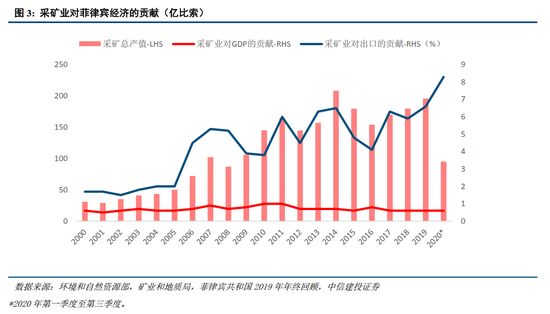 中信建投:央行购金的已知和未知 第5张 中信建投:央行购金的已知和未知 第5张