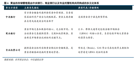 中信建投:央行购金的已知和未知 第8张 中信建投:央行购金的已知和未知 第8张