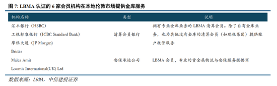 中信建投:央行购金的已知和未知 第9张 中信建投:央行购金的已知和未知 第9张