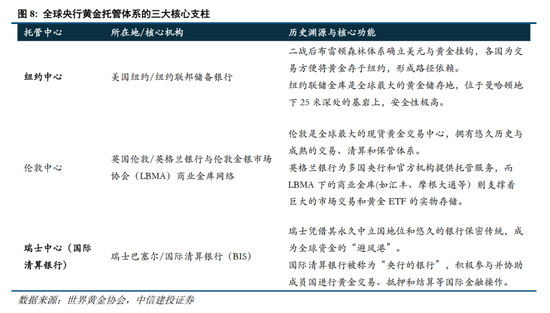 中信建投:央行购金的已知和未知 第10张 中信建投:央行购金的已知和未知 第10张