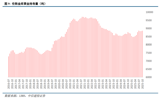 中信建投:央行购金的已知和未知 第11张 中信建投:央行购金的已知和未知 第11张