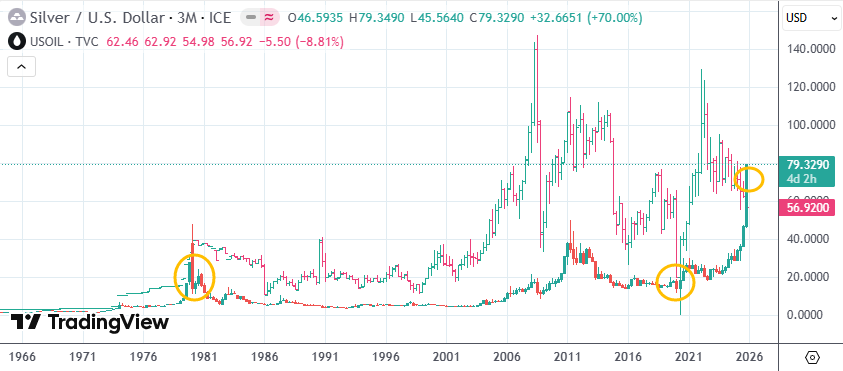 一盎司白银>一桶原油 大宗商品市场演绎“冰火两重天” 第2张 一盎司白银>一桶原油 大宗商品市场演绎“冰火两重天” 第2张
