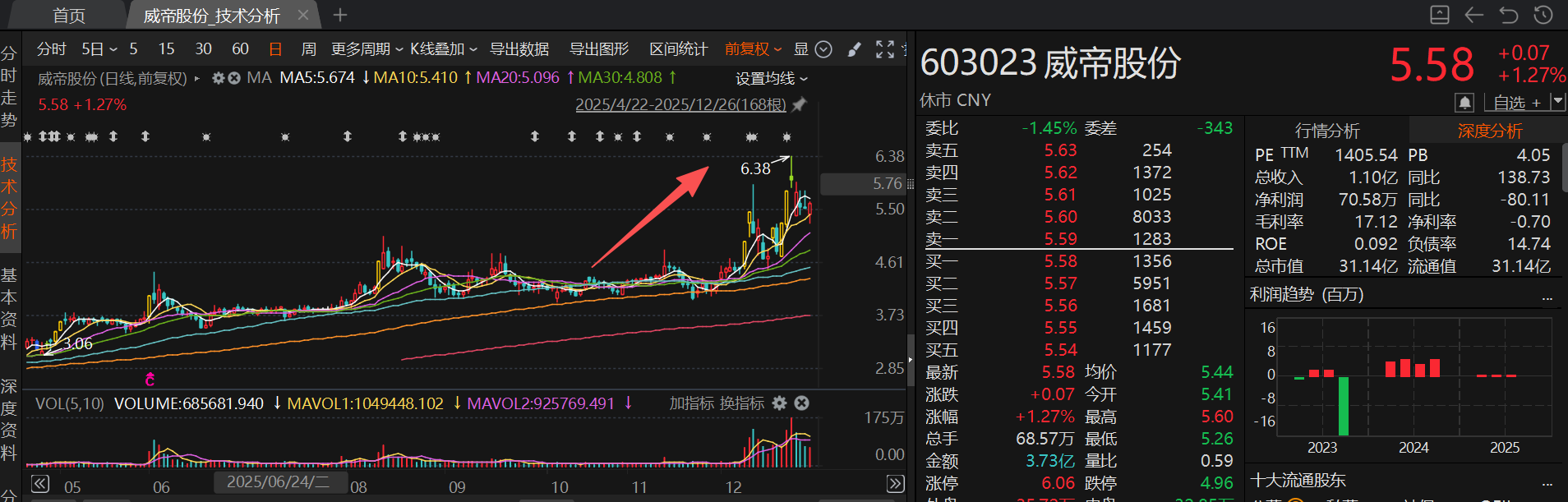 拟易主特种机器人龙头的胜通能源月内股价涨超210% 12月披露并购重组进展的A股名单一览 第3张 拟易主特种机器人龙头的胜通能源月内股价涨超210% 12月披露并购重组进展的A股名单一览 第3张