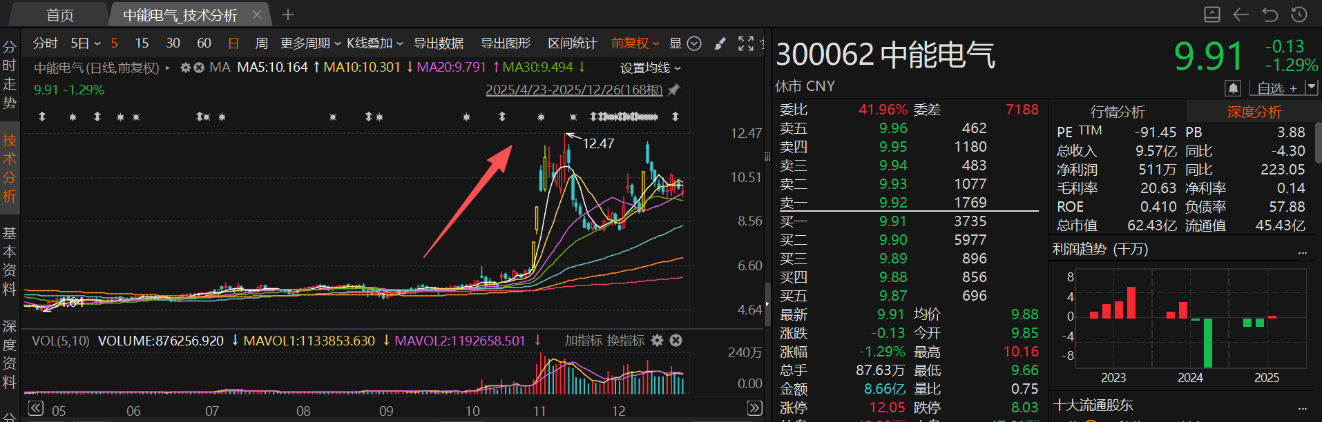 拟易主特种机器人龙头的胜通能源月内股价涨超210% 12月披露并购重组进展的A股名单一览 第4张 拟易主特种机器人龙头的胜通能源月内股价涨超210% 12月披露并购重组进展的A股名单一览 第4张