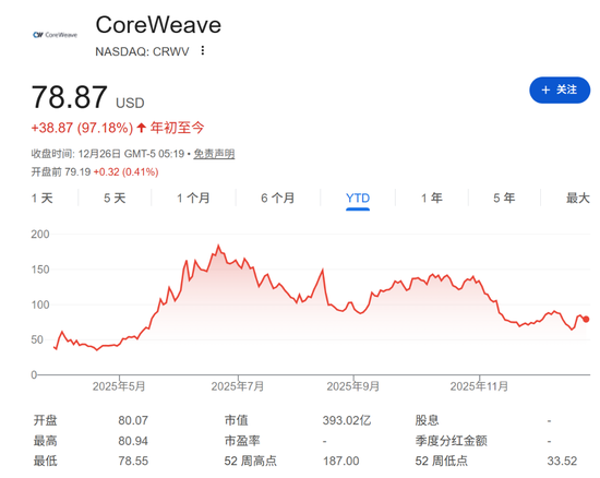 巴菲特谢幕、OpenAI搅动万亿市值、谷歌强势崛起......2025全球十大商业事件盘点  第1张